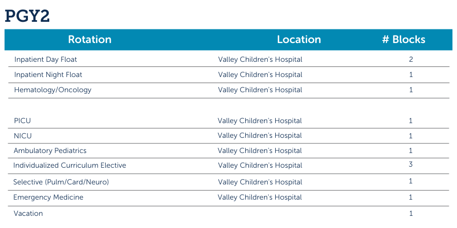 Valley Children's Pediatric Residency Program PGY2 Rotation Schedule